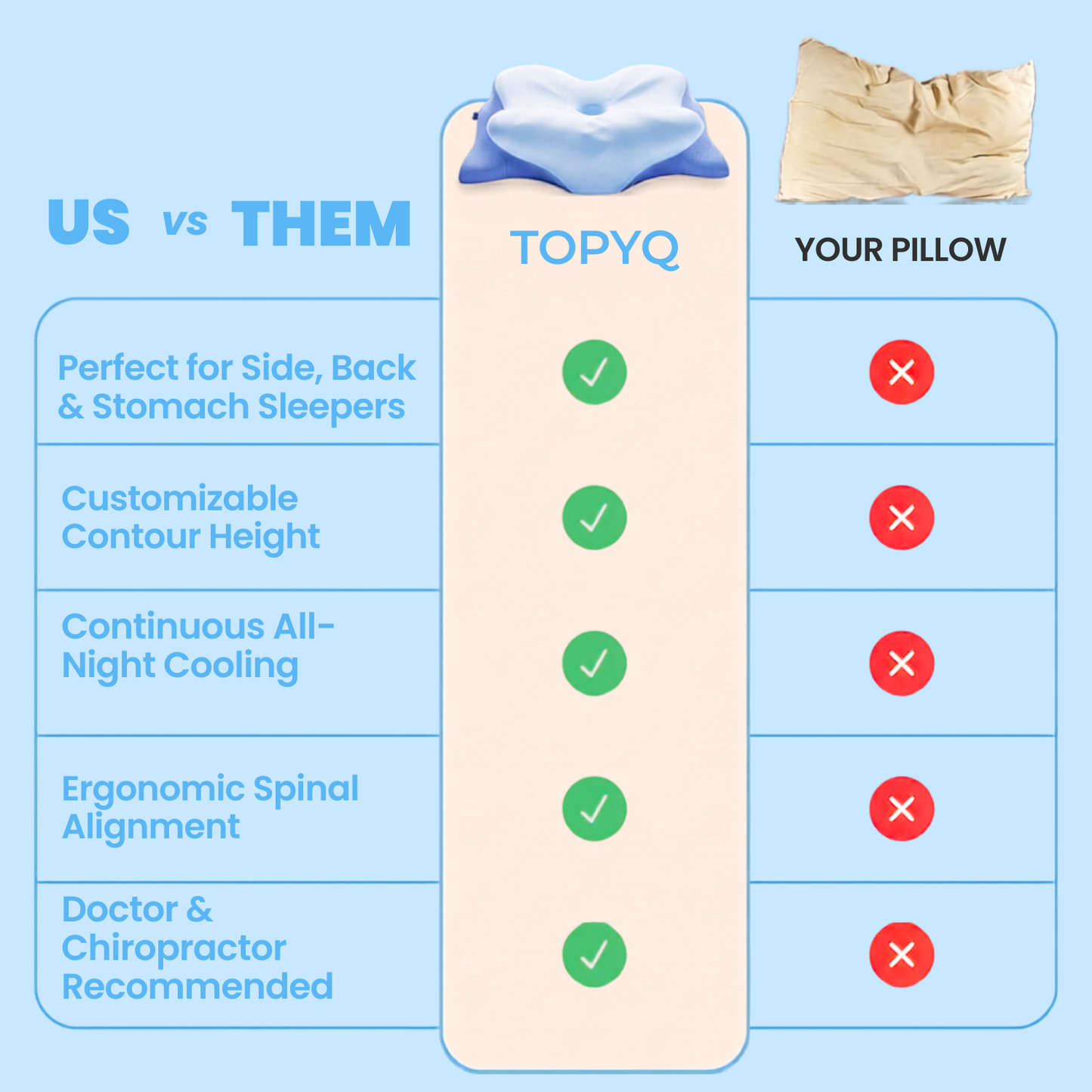 TopyQ™ Recovery Ergo Pillow